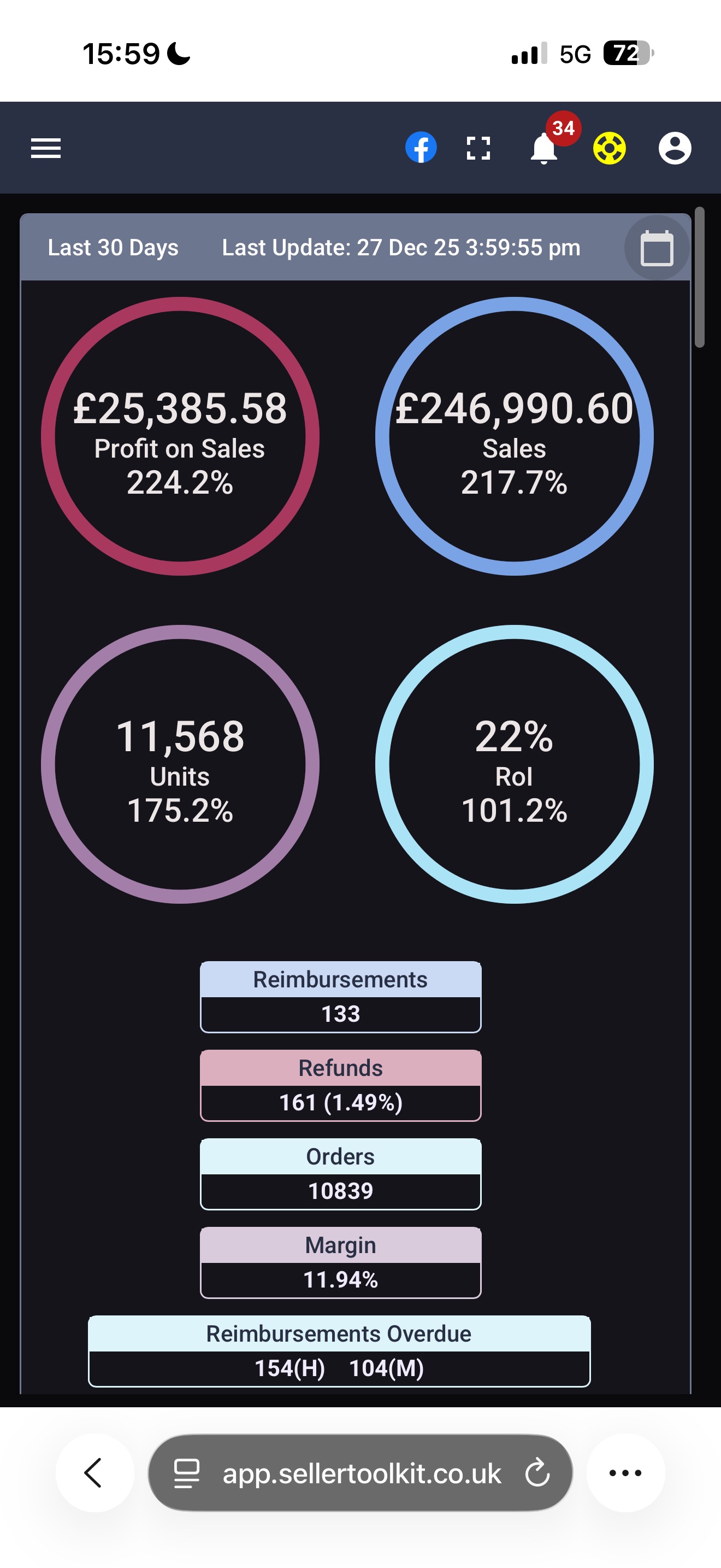 Seller Toolkit dashboard showing 30-day sales, profit, units, orders and margin