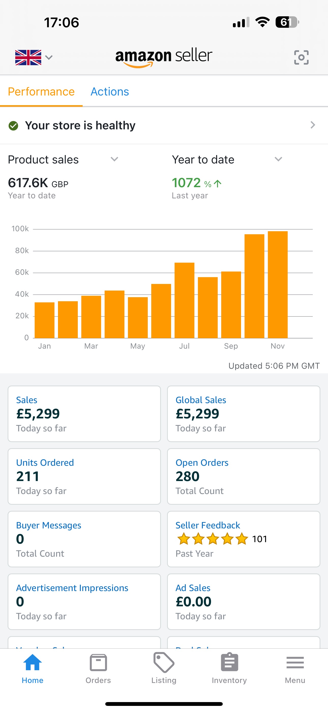 Amazon Seller dashboard showing year-to-date product sales growth