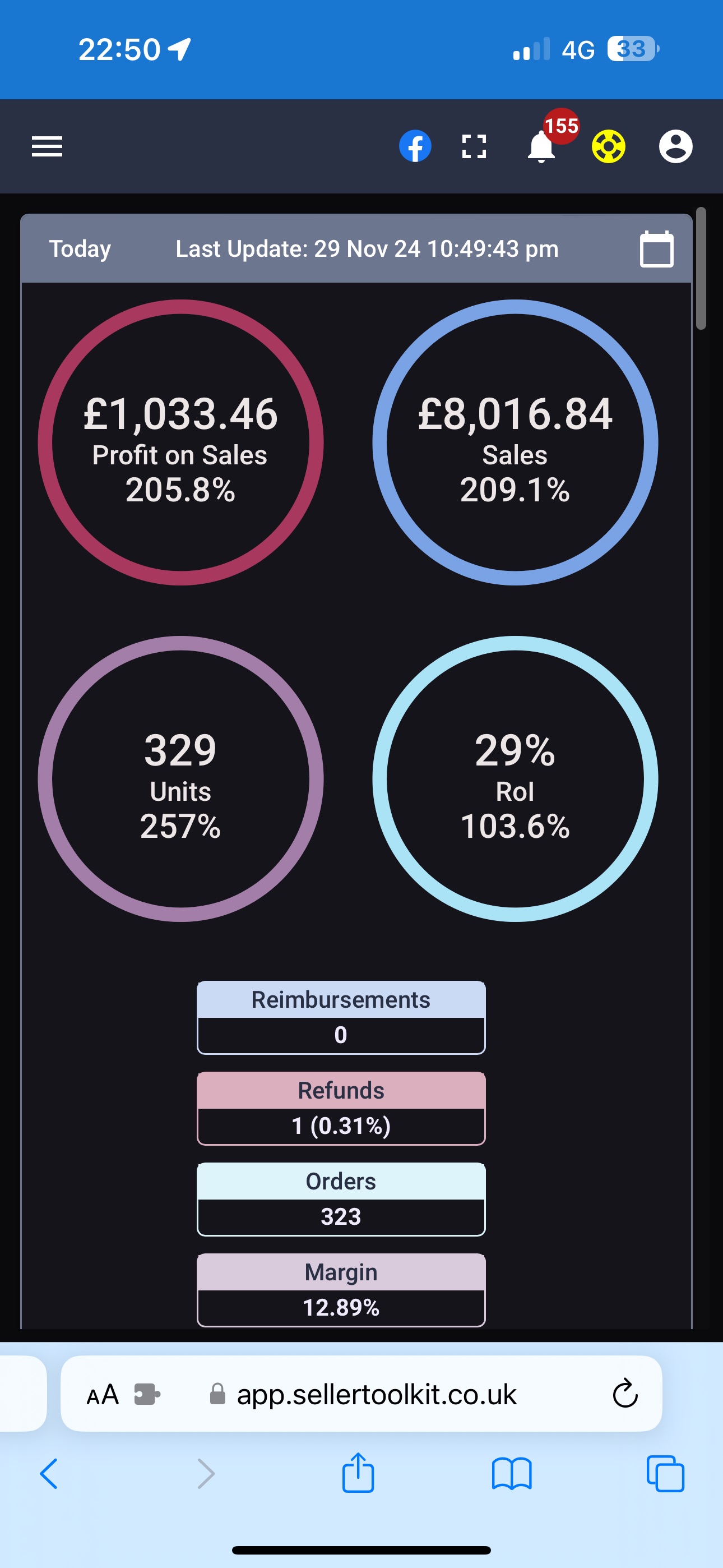 Seller Toolkit dashboard showing daily sales, profit, units and orders